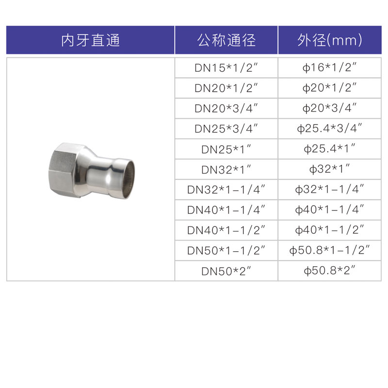 不銹鋼承插焊內(nèi)絲直接，內(nèi)牙直通