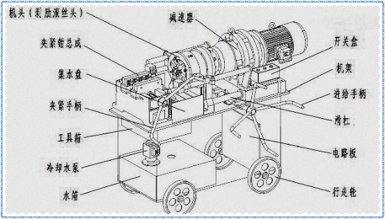 圖片1.png 如何選購性價比高的滾絲機(jī)