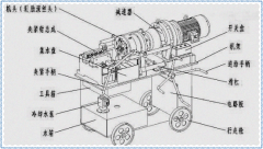 如何選購性價比高的滾絲機(jī)