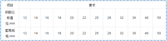 關(guān)于鋼筋套筒，這些問(wèn)題你知道答案嗎？（二）